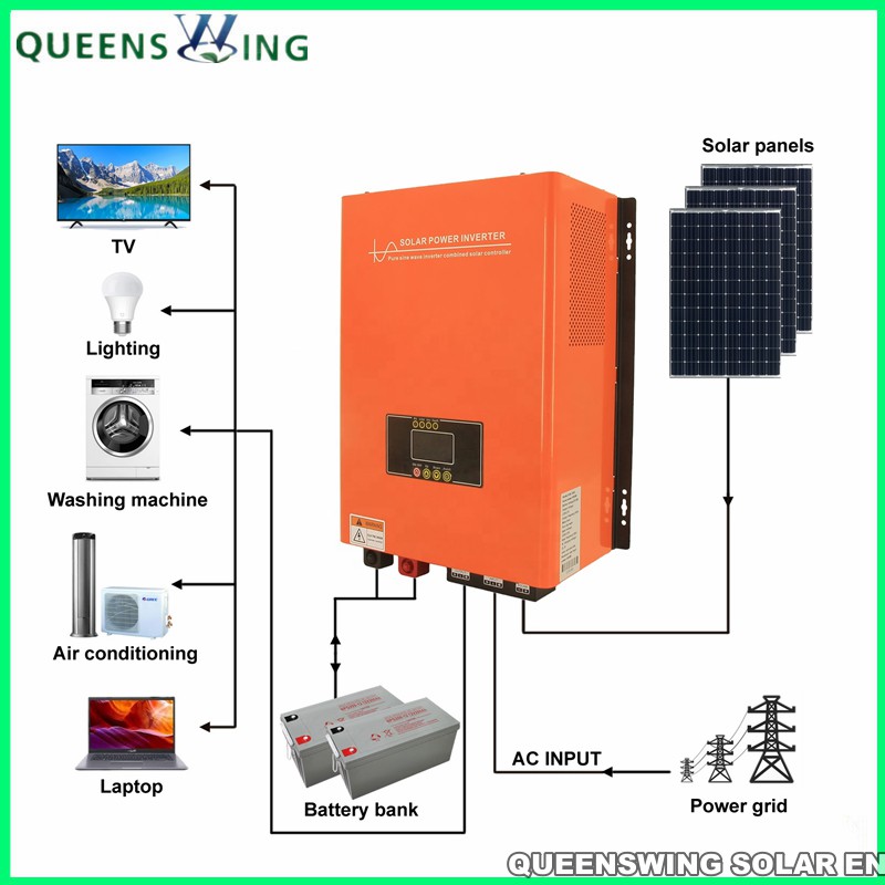 1000watt/1kw UPS Low Frequency Power Inverters with 40A MPPT Solar Charger Controller